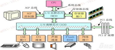 一文看懂國產(chǎn)CPU 『造不如買』時(shí)代終結(jié)，替代進(jìn)口曙光來臨 | 智東西內(nèi)參