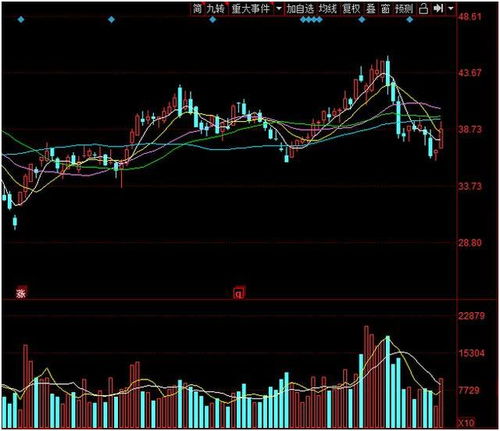 后市芯片方向 科技領(lǐng)域中，集成電路設(shè)計(jì)潛力股盤點(diǎn)