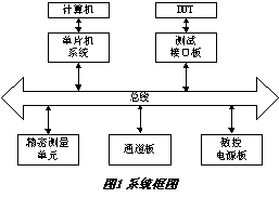 數(shù)字集成電路測試系統(tǒng)的設(shè)計(jì) 原理、架構(gòu)與實(shí)現(xiàn)