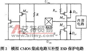 高速MOS模擬集成電路中的靜電保護電路設(shè)計