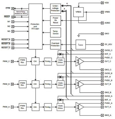 集成式三相電動機驅(qū)動器DRV8312-C32的性能特點及應(yīng)用電路解析